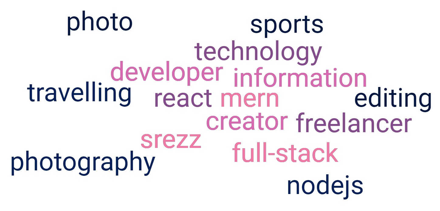 Skillset of Sriesh Agrawal | WORDCLOUD